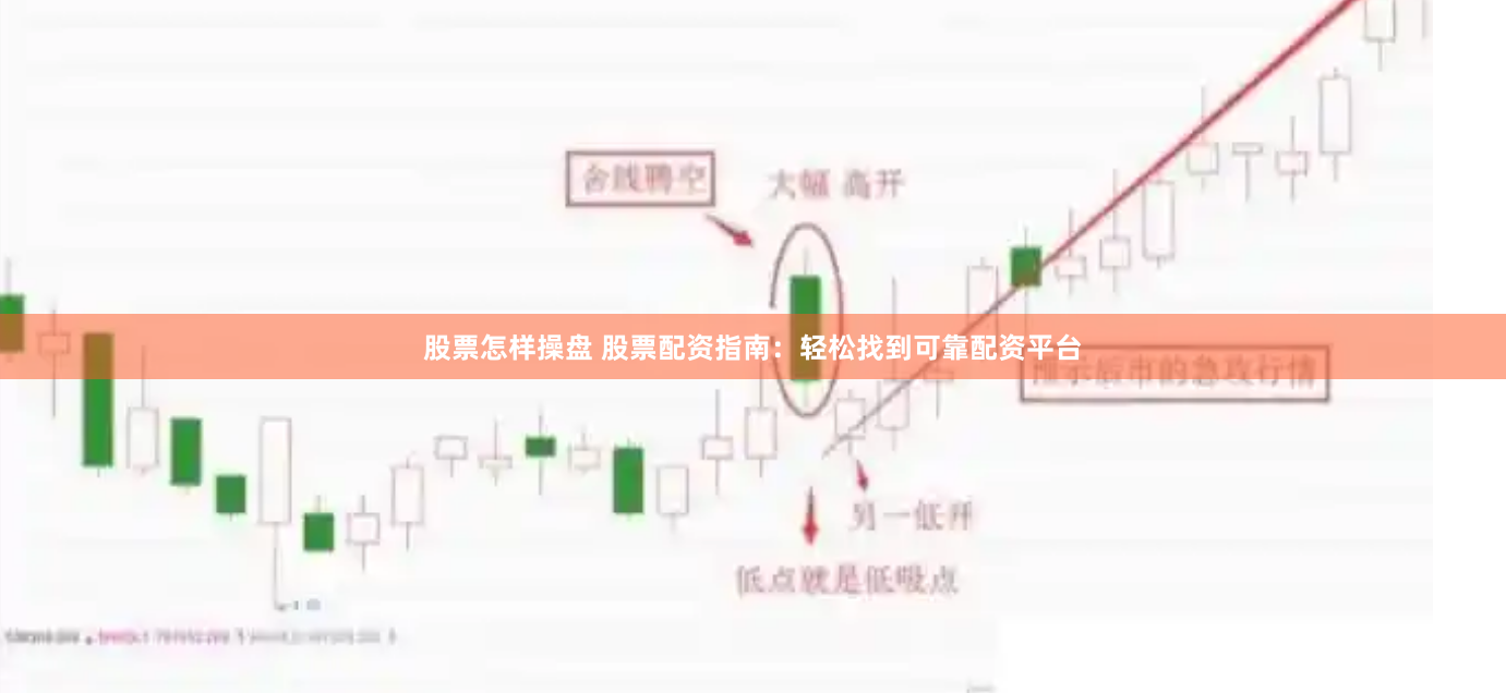 股票怎样操盘 股票配资指南：轻松找到可靠配资平台