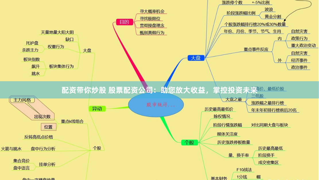 配资带你炒股 股票配资公司：助您放大收益，掌控投资未来