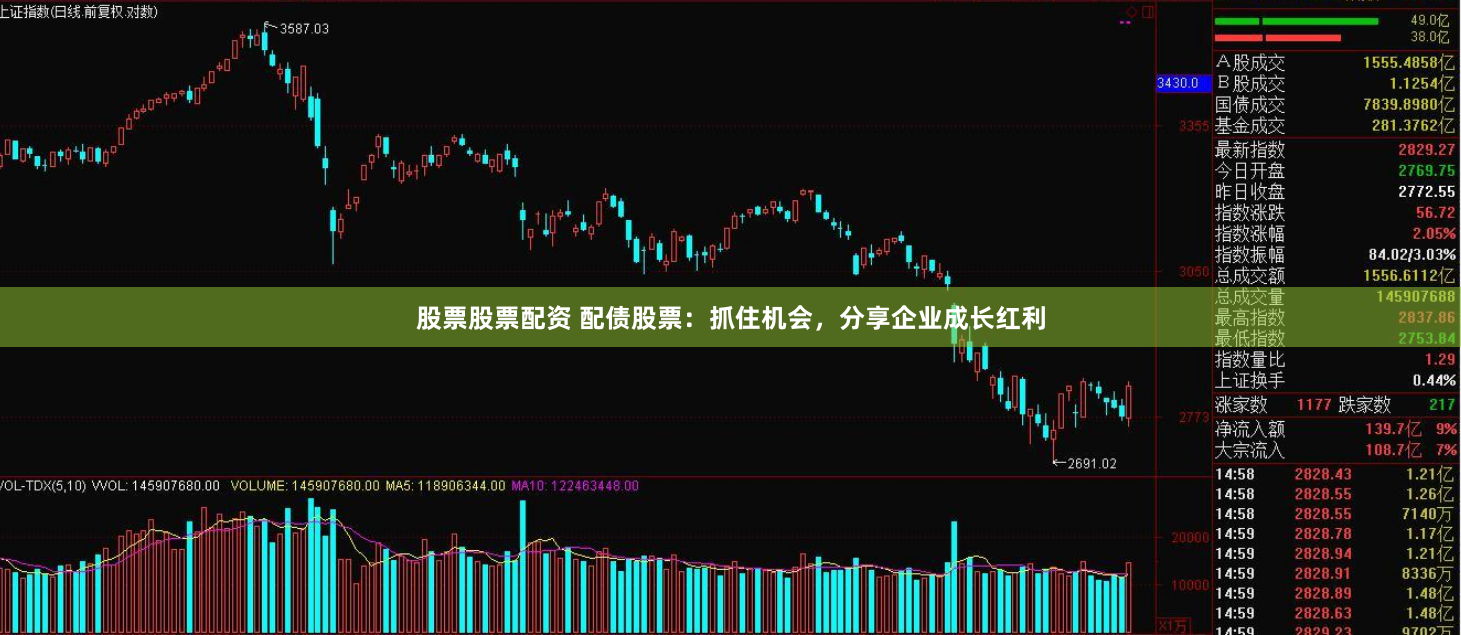 股票股票配资 配债股票：抓住机会，分享企业成长红利