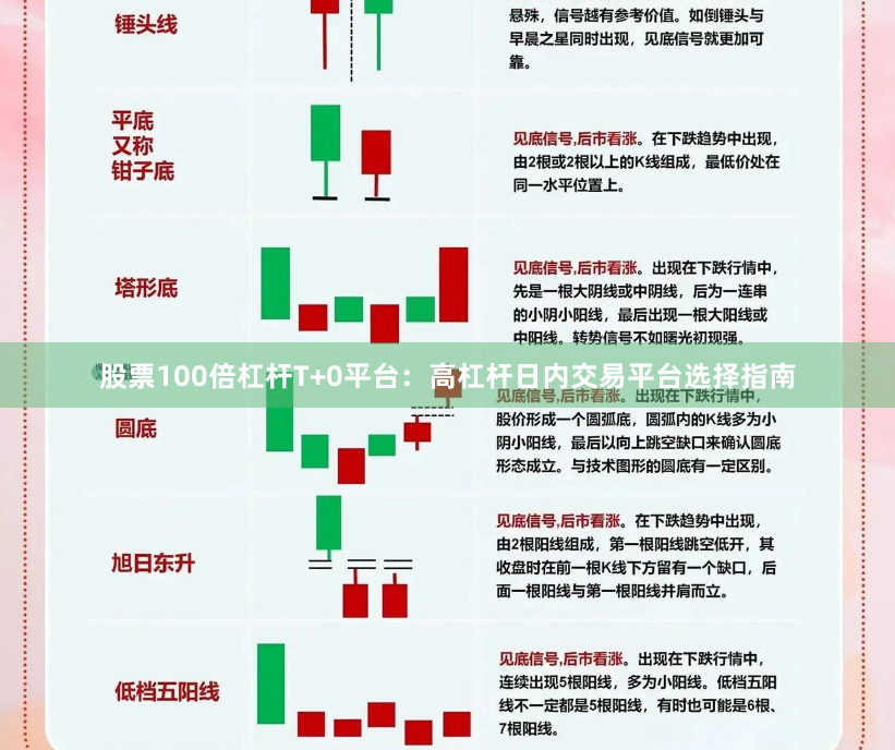 股票100倍杠杆T+0平台:高杠杆日内交易平台选择指南
