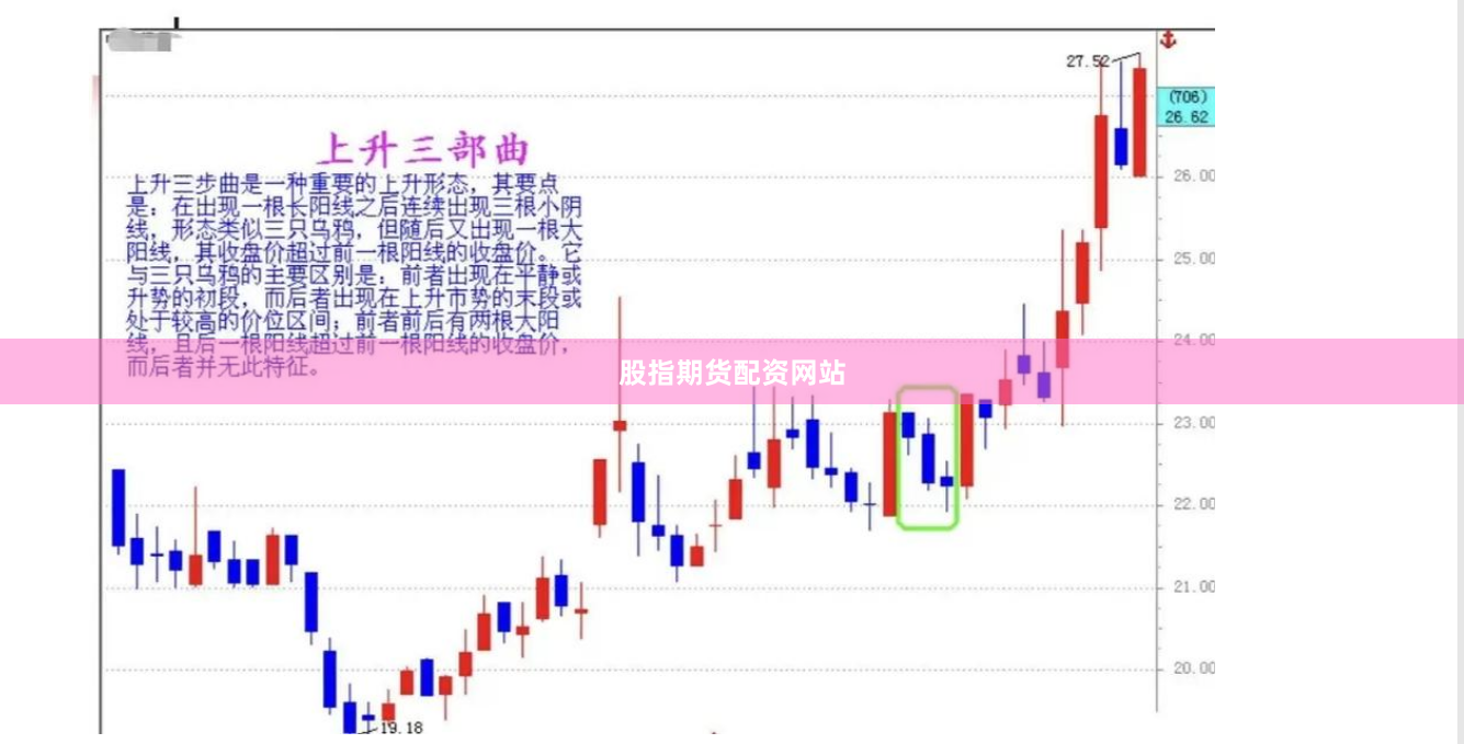 股指期货配资网站