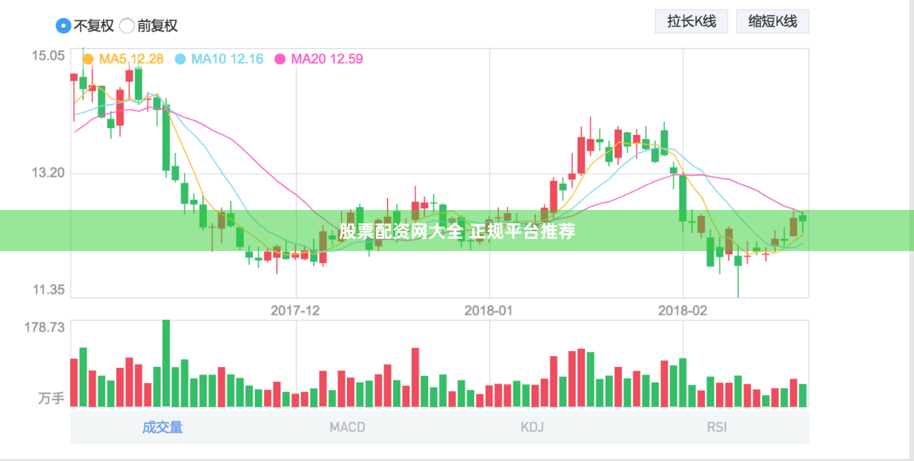 股票配资网大全 正规平台推荐