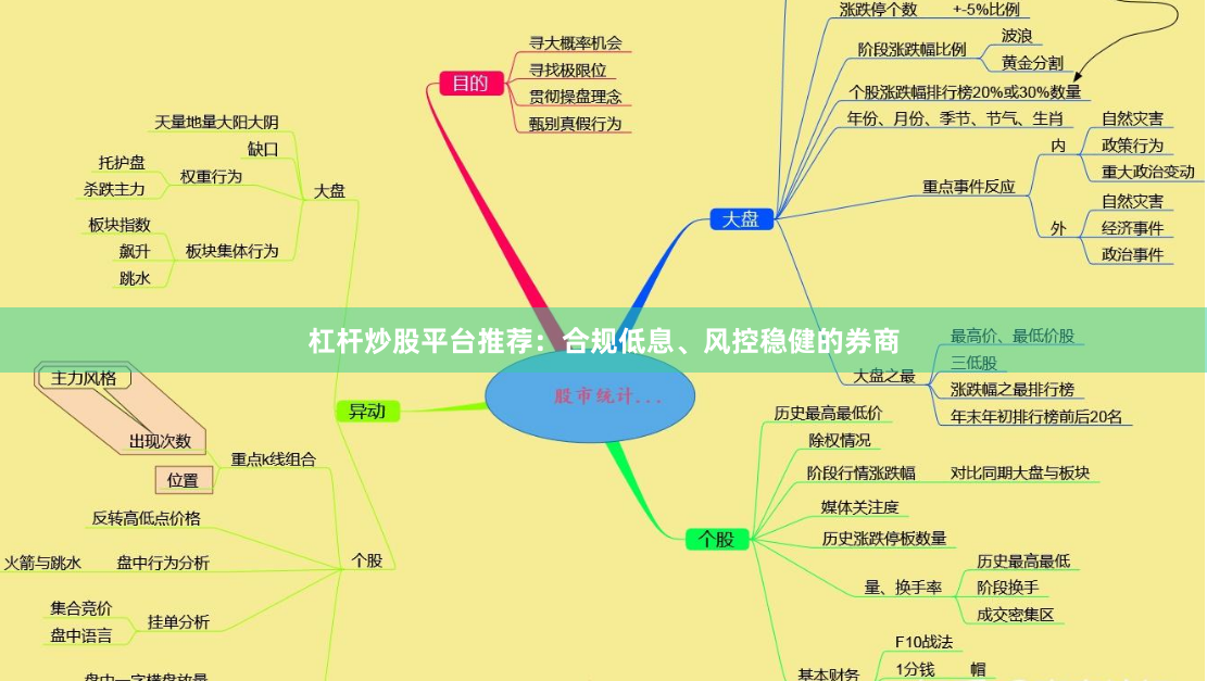杠杆炒股平台推荐：合规低息、风控稳健的券商