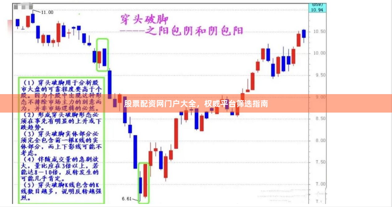 股票配资网门户大全，权威平台筛选指南